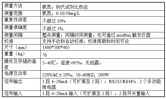 1687230877134579.png 氨氮分析仪.png